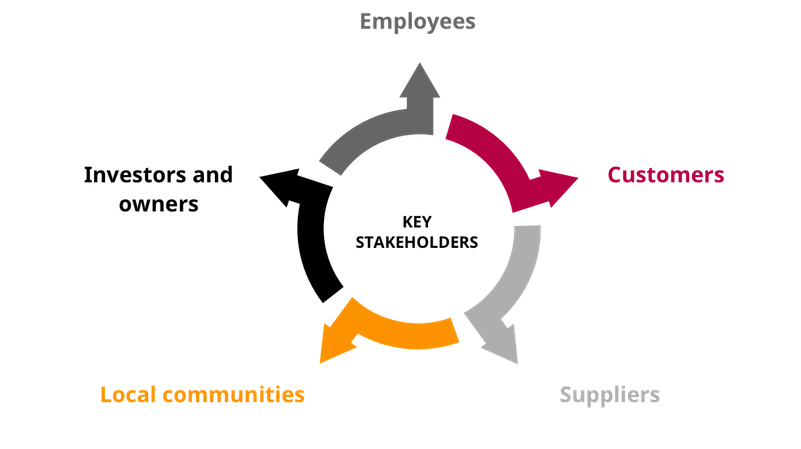 Key stakeholders