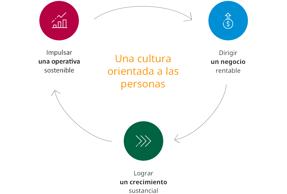 chart ES